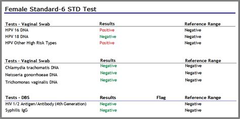 equivocal gonorrhea result|Understanding False Positive or False Negative STI Test Results.